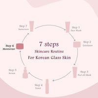 Globus Natural Rice Ceramide Revival Face Cream, Enriched with Sunflower & Coffee, For Glass Skin, 50 gm (Pack of 2)