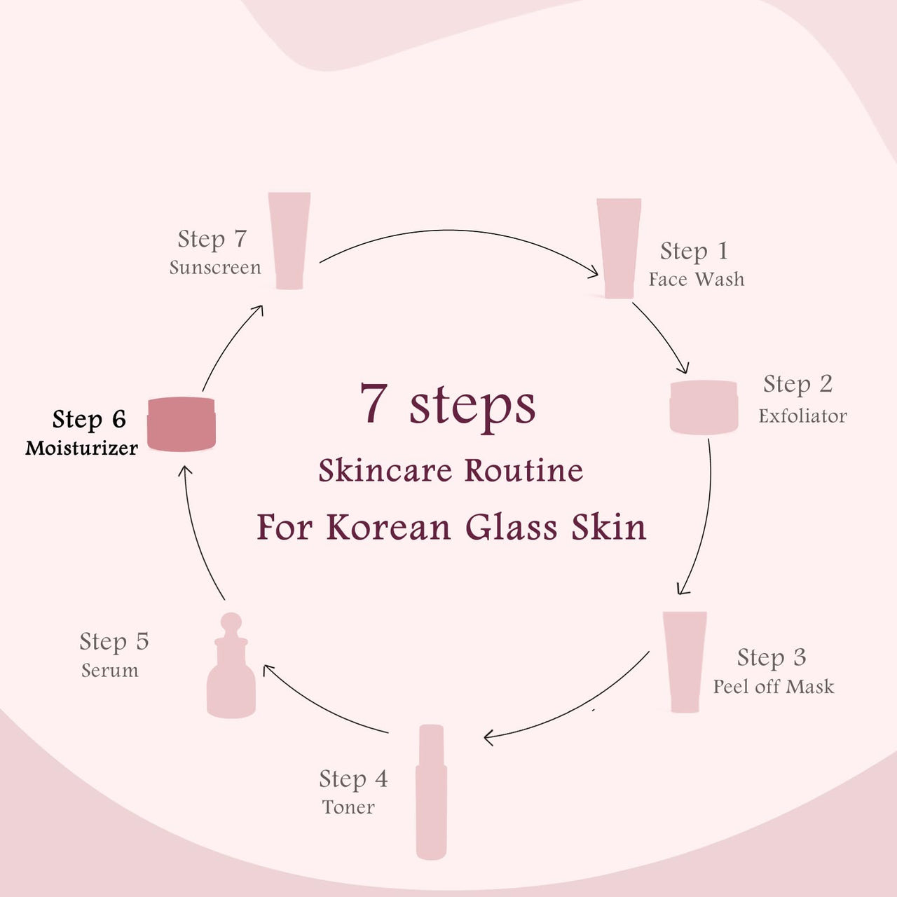 Globus Natural Rice Ceramide Revival Face Cream, Enriched with Sunflower & Coffee, For Glass Skin, 50 gm (Pack of 3)