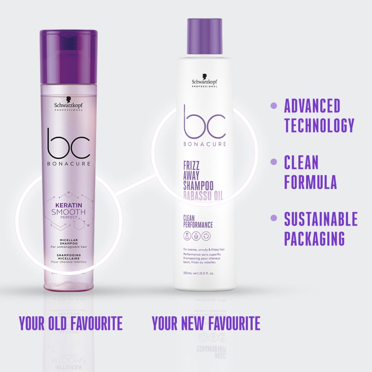 Schwarzkopf Professional Bonacure Keratin Smooth Perfect Micellar Shampoo | For Frizzy Hair | 250 Ml