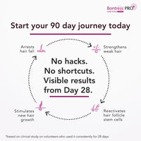 Bontress PRO+ Scalp Serum Fortified with Redensyl, Anagain, Capixyl,Procapil | Hair Serum for Hair Growth & Hair Fall 30ml