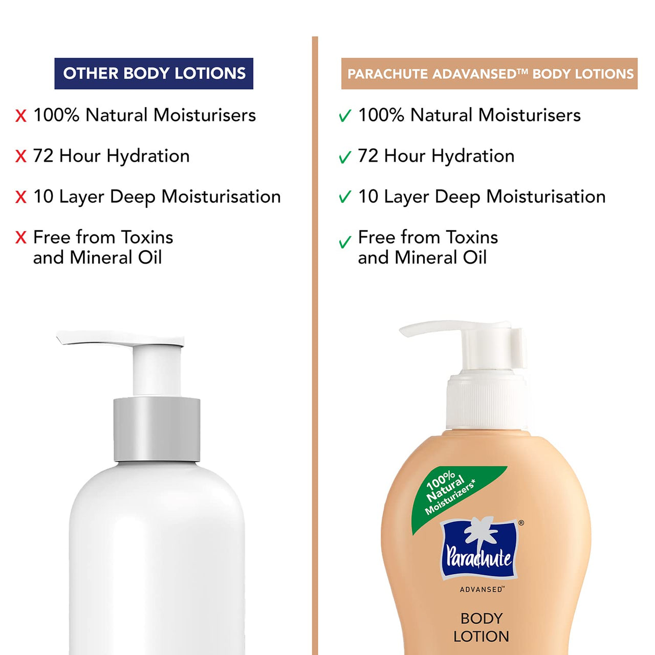 Parachute Advansed Cocoa Repair Body Lotion, Intense Moisture, 250ml