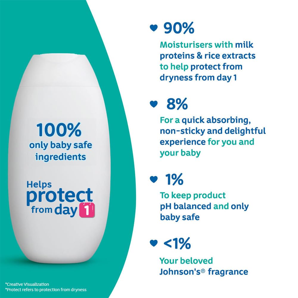 Johnson's Baby Milk and Rice Baby Lotion 200ml