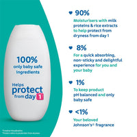 Johnson's Baby Milk and Rice Baby Lotion 200ml