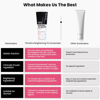 ThriveCo Brightening Pro Sunscreen for Women | SPF 50+ Pa++++ | Zero White Cast | Kojic acid, Vitamin C & Diacnemide™ | Non-sticky & Anti-Ageing | Boosts Collagen, Fades Dark Spots & Wrinkles | 50ml