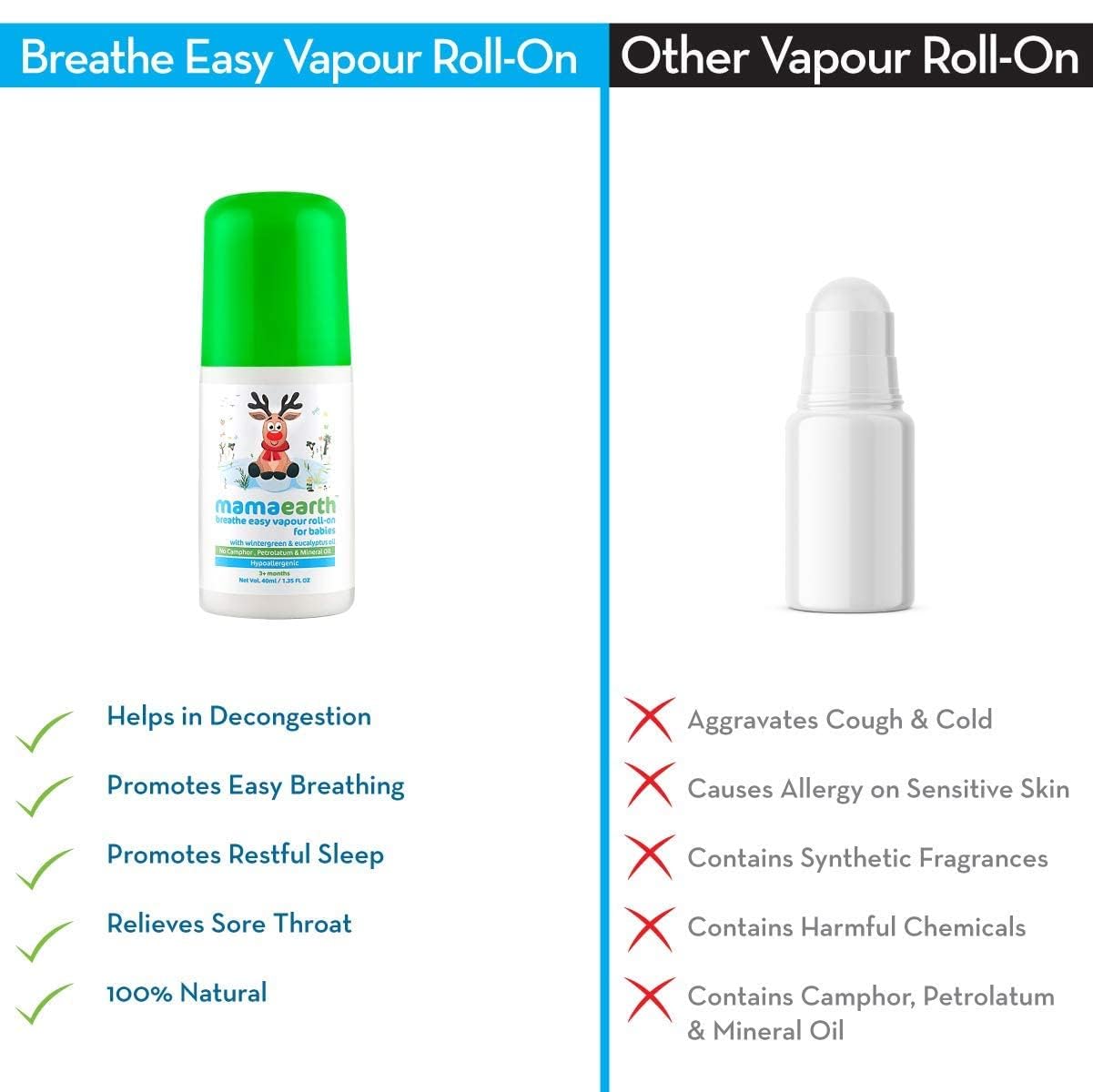 Mamaearth Natural Breathe Easy Vapour Roll-on for Cold & Nasal Congestion, with Wintergreen & Eucalyptus Oil, 40 ML