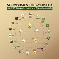 SESA Hair Oil In Lotion 100Ml Non-Sticky Oil Replacement & Leave-In Hair Lotion Bhringraj & 17 Ayurvedic Herbs With Nourishing Oils & Vitamin E All Hair Types No Mineral Oil