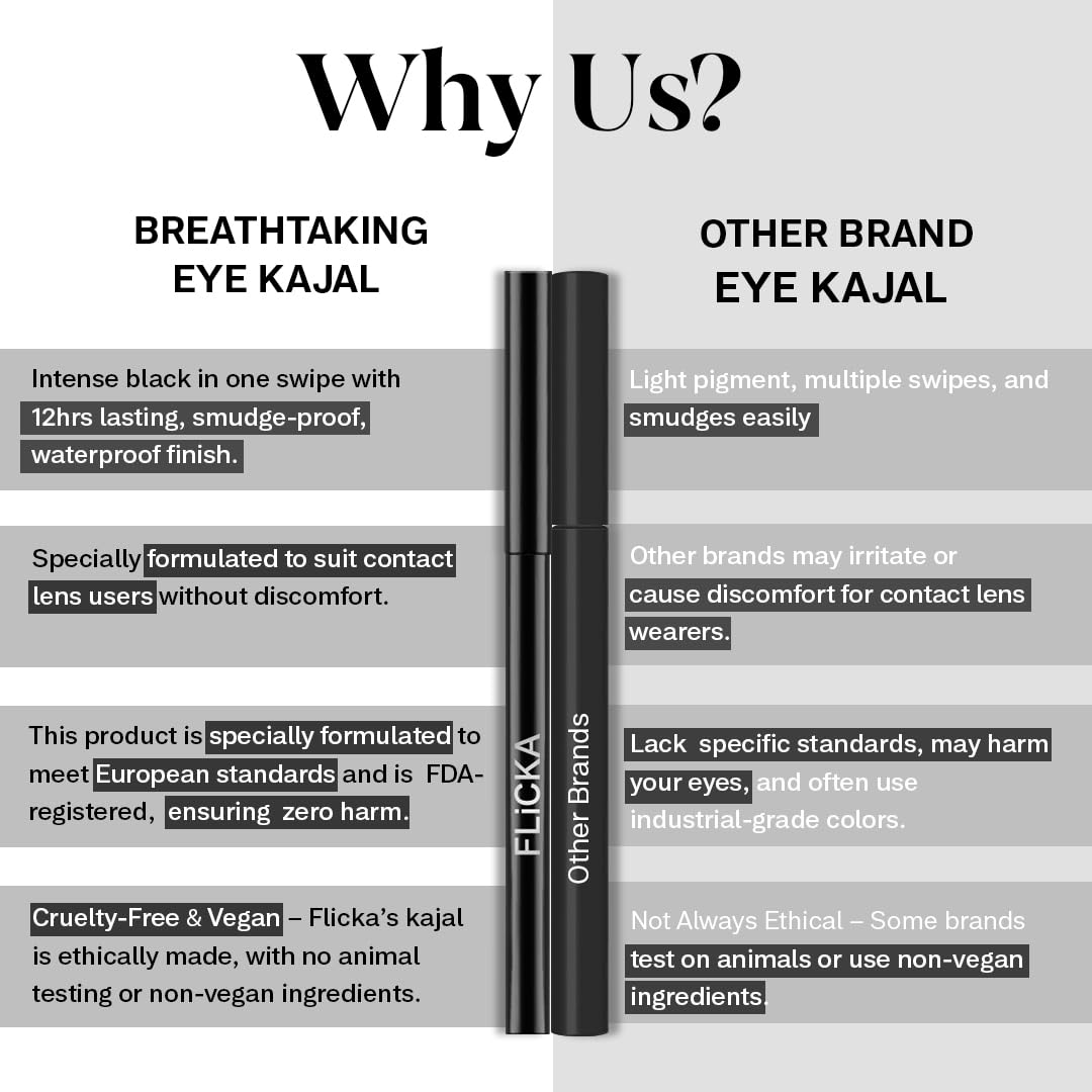 FLiCKA Breathtaking Eyes Twist White Kajal + Rule With Brows Eyebrow White Pencil, With Spoolie, Waterproof, Smudge Proof, Longlasting, Dermatologically tested, Intense Colour, Natural-looking Results