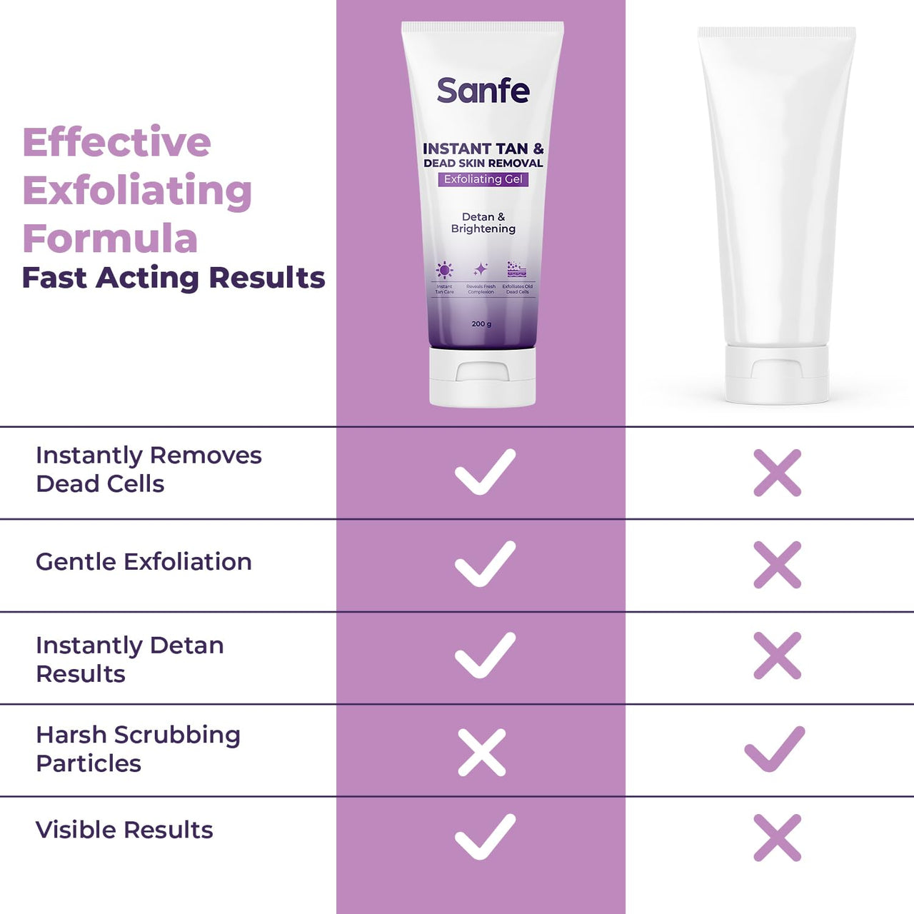 Sanfe Instant Tan & Dead Skin Removal Exfoliating Gel | Visibly Removes Tan | AHA Exfoliation in Minutes | Smooth & Bright Skin | 200g