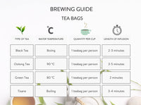 Newby Assam Tea Bags | 50 Counts | Classic Blend from Finest Tea Growing Region | Bold & Malty Flavor, Perfect for Revitalizing Breakfast | 100 gms