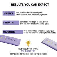 Sereko Vitamin C Glowing & Brightening Skin Supplement Powder | Collagen Booster | Infused With Antioxidants & Probiotics, Detox Blood & Gut Balance | Zesty Lemonade & Lemon Candy Flavor, 30 Sach X 4G