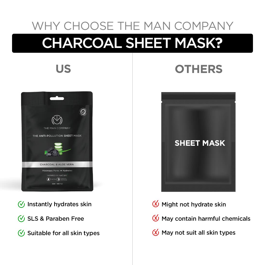 The Man Company Charcoal Face Sheet Mask - 25 ml | Made in India