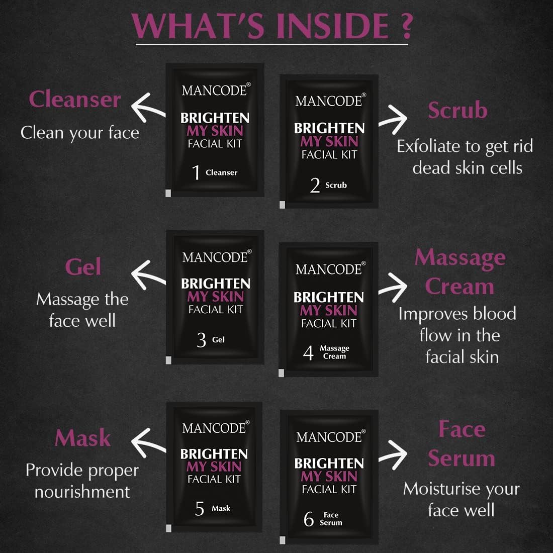 Mancode Brighten My Skin Facial Kit for Men - 2 x 58 G (Pack of 2) | Salon-Like Glowing Skin in 6 Easy Steps | Improves Texture | Instant Glow | Suitable for All Types