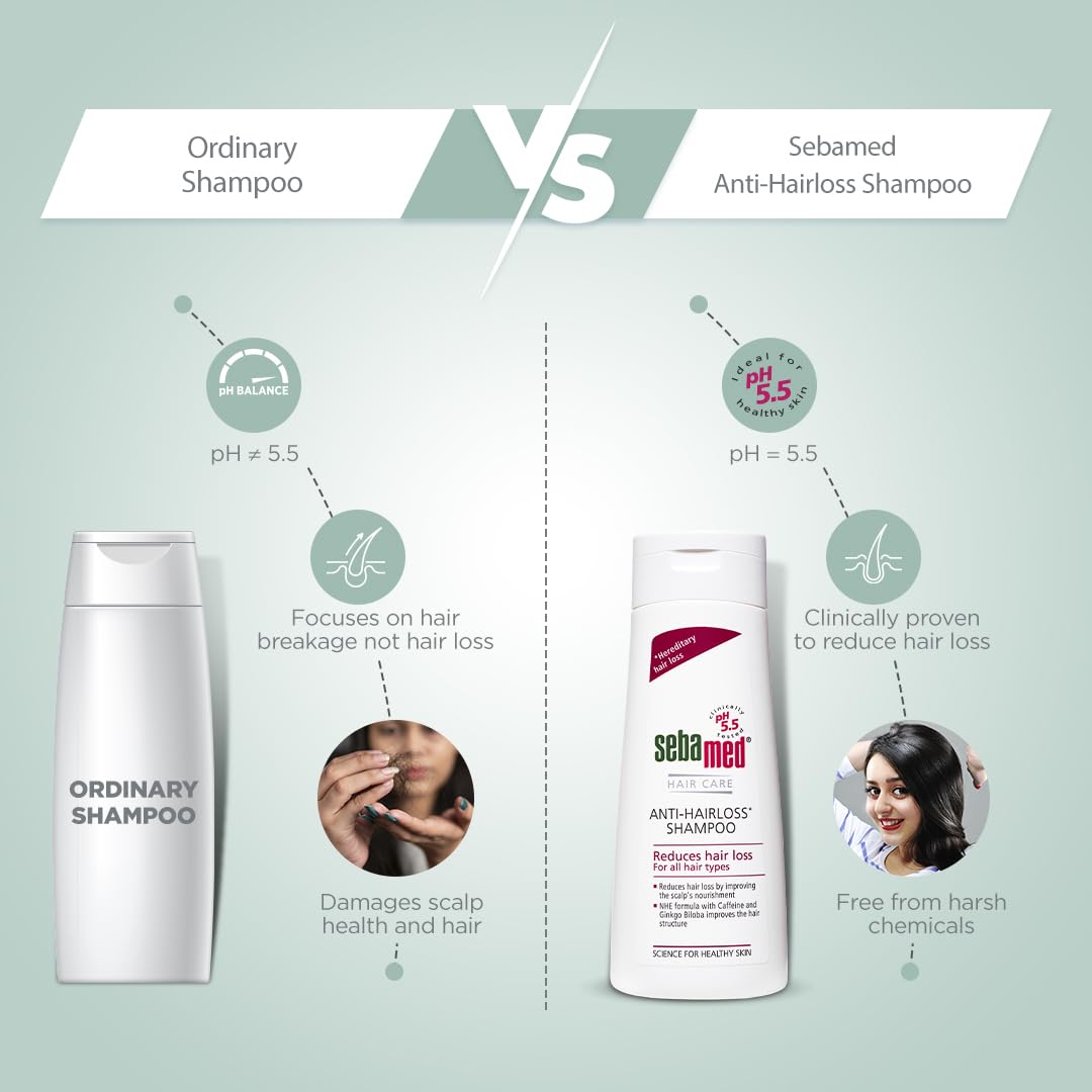 Sebamed Anti Hairloss Shampoo 200 ml|pH 5.5|Reduces Hairloss|Caffeine & Gingko Biloba| Hairfall| men & women |phthalates SLS and parabens free l Soap free l Toxin free l Clinically proven l
