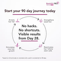 Bontress PRO+ Scalp Serum Fortified with Redensyl, Anagain, Capixyl,Procapil | Hair Serum for Hair Growth & Hair Fall 60ml