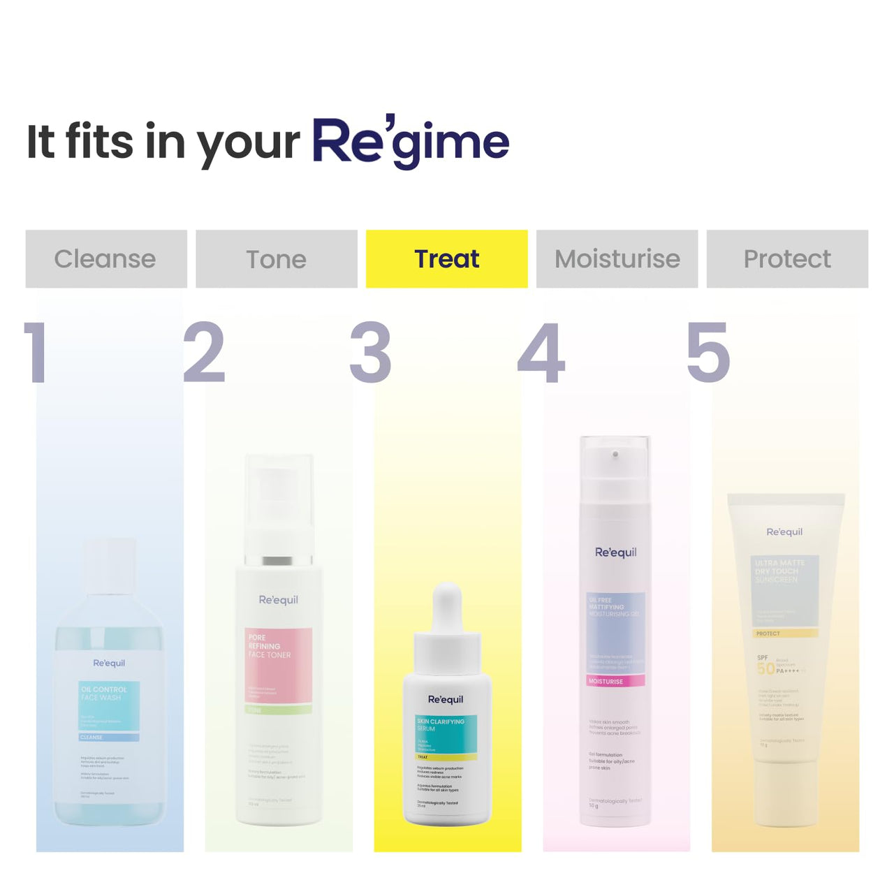 RE' EQUIL Skin Clarifying Serum | 1% Salicylic Acid, 5% Granactive | Treats Active Acne, Prevents Breakouts, Regulates Sebum Production | 25 Ml