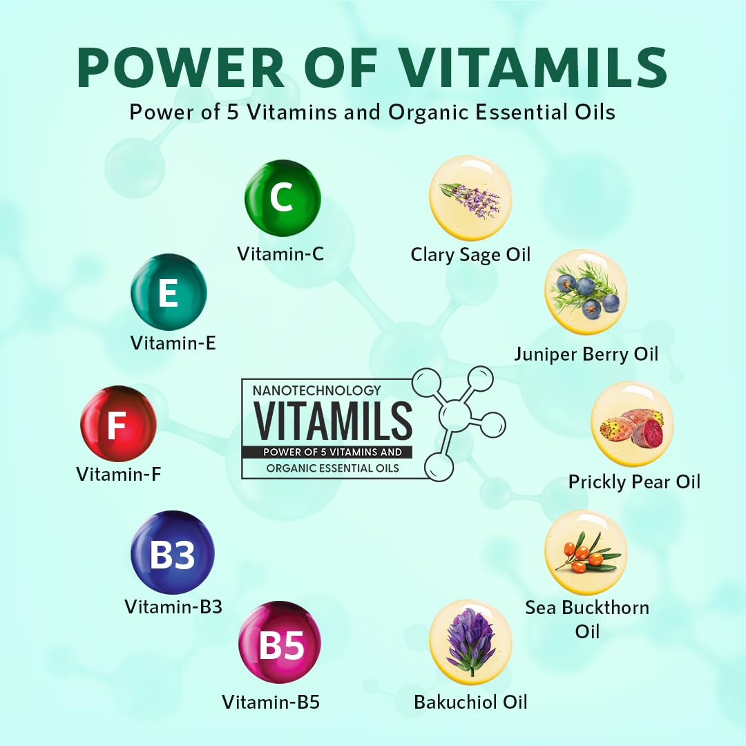 Orgatre Acne Control Facial Serum 30ml | 5% Niacinamide, 2% Salicylic Acid, 1% Tazman Pepper, 1% Glycolic Acid | Reduces Acne, Blackheads, Open Pores | Day & Night Use | Face Serum for Men & Women