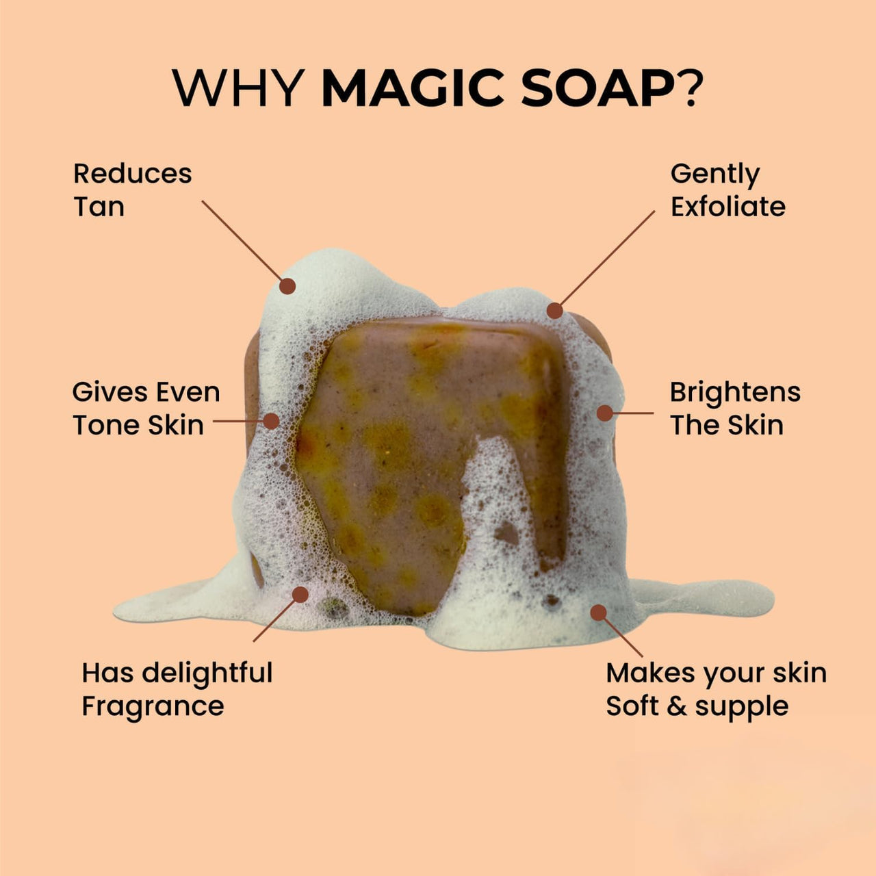 Ghor Soap Natural Multani Soap for Body Tan Removal, All Skin Types, 100g