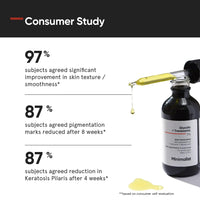 Minimalist 11% Glycolic acid & Tranexamic acid, AHA BHA Body Exfoliator | Gently Exfoliates Body | Brightens & Smoothens Skin | Reduces Back Acne & Keratosis Pillaris | For Men & Women | 60 ml