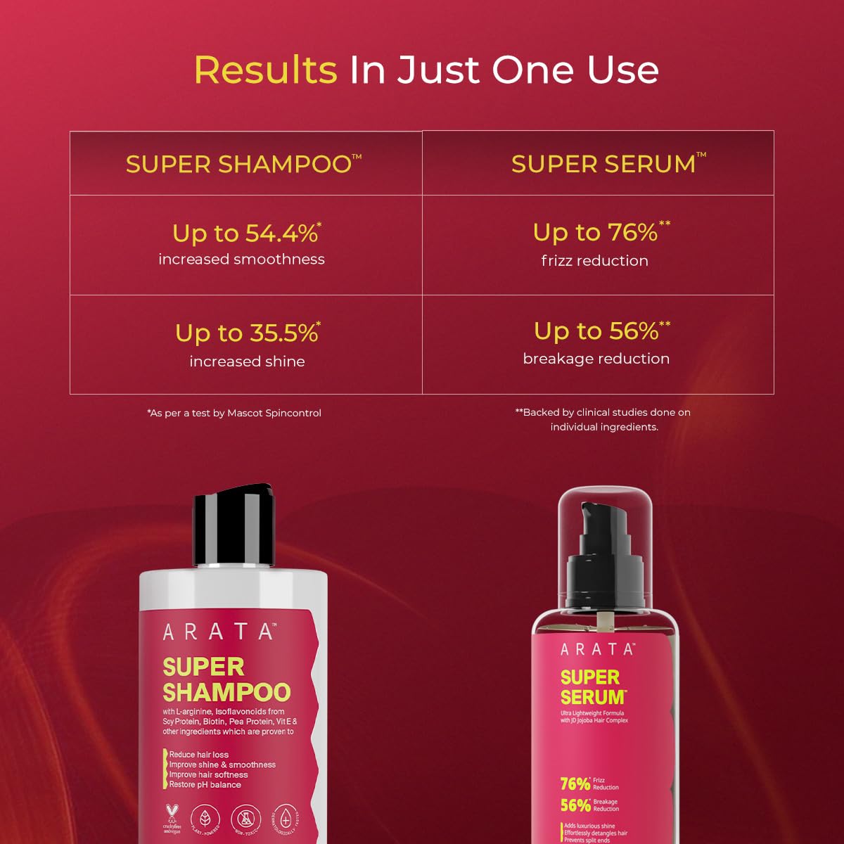 Arata Super Hair Duo | Super Shampoo & Super Serum | Prevents Breakage | Restores pH Balance | Adds Shine | Adds Smoothness | Reduces Frizz | For Women & Men | 300ml + 100ml