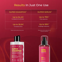 Arata Super Hair Duo | Super Shampoo & Super Serum | Prevents Breakage | Restores pH Balance | Adds Shine | Adds Smoothness | Reduces Frizz | For Women & Men | 300ml + 100ml