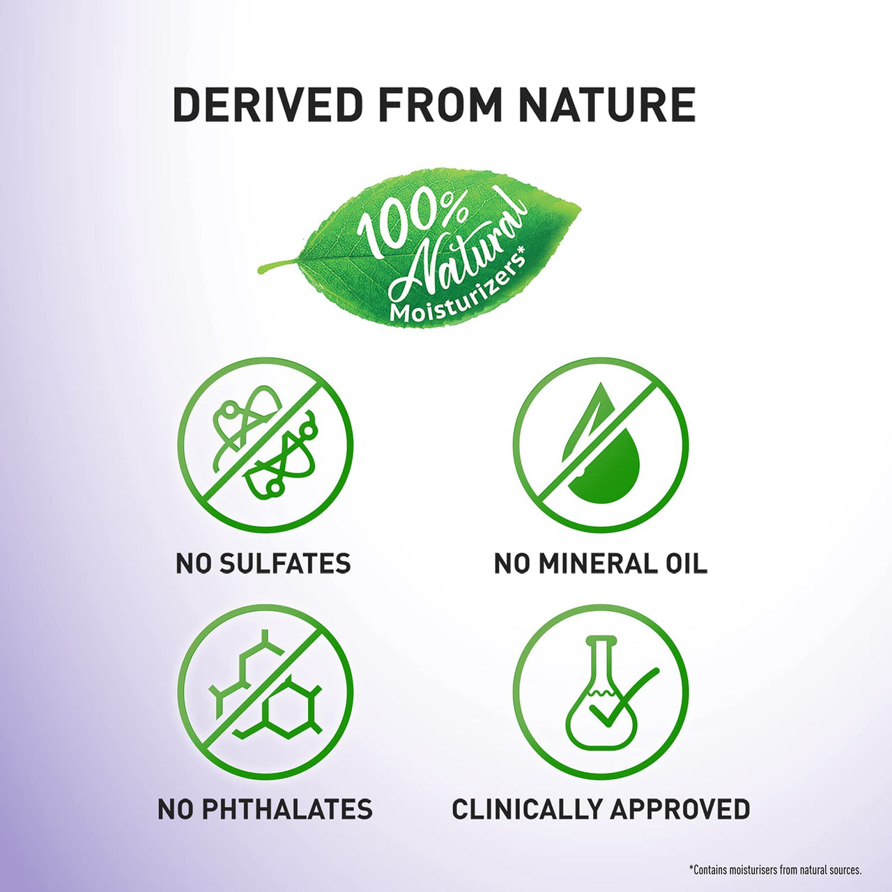 Parachute Advansed Deep Nourish Body Lotion for Women & Men, Dry Skin, 250ml (Pack of 2) | Pure Coconut Milk, 100% Natural, 72h Moisturisation