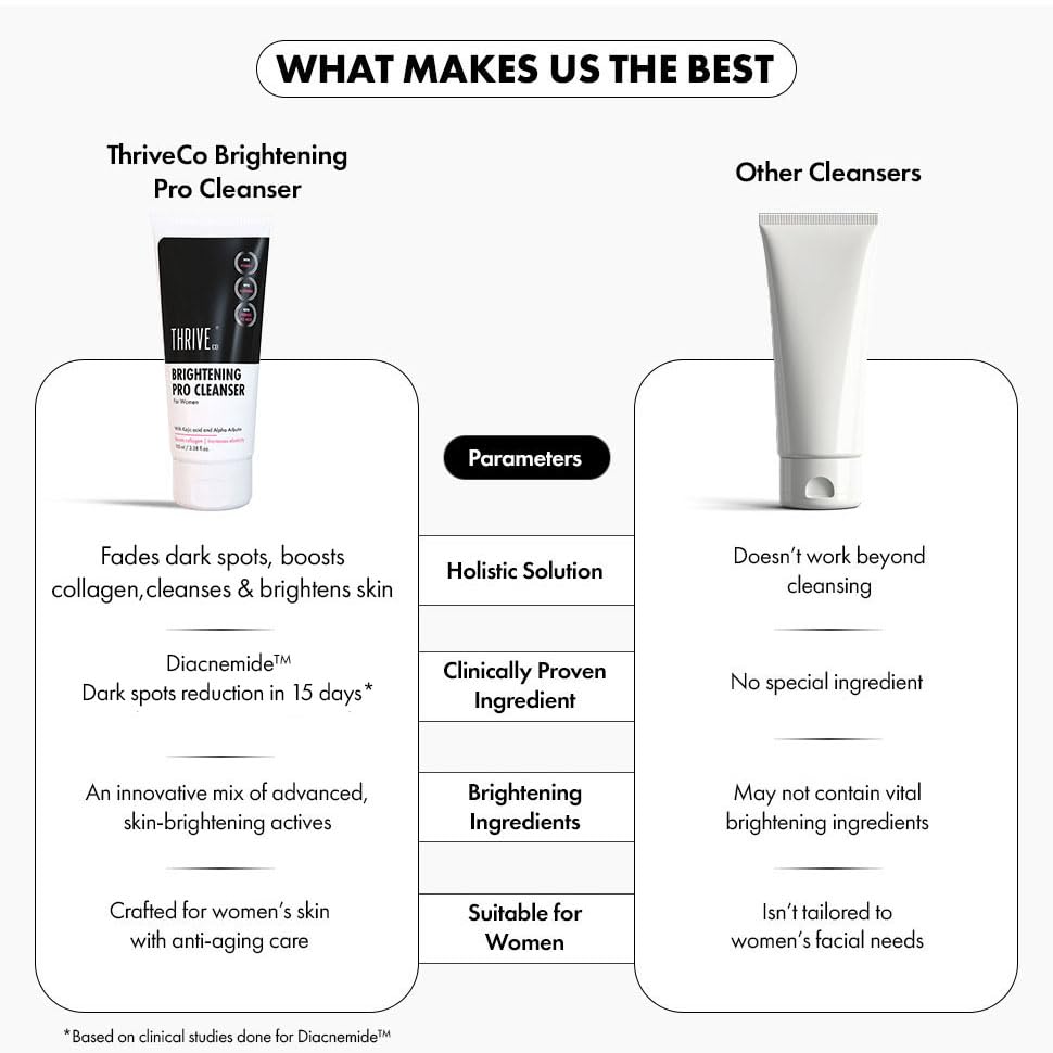 ThriveCo Brightening PRO Cleanser for Women with Probiotic Rice Water, Vit C, Kojic Acid, Alpha Arbutin & Glutathione | Anti-ageing Face Wash, Boosts Collagen, Clears Skin & Removes Dark Spots | 100ml