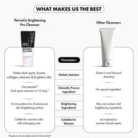 ThriveCo Brightening PRO Cleanser for Women with Probiotic Rice Water, Vit C, Kojic Acid, Alpha Arbutin & Glutathione | Anti-ageing Face Wash, Boosts Collagen, Clears Skin & Removes Dark Spots | 100ml