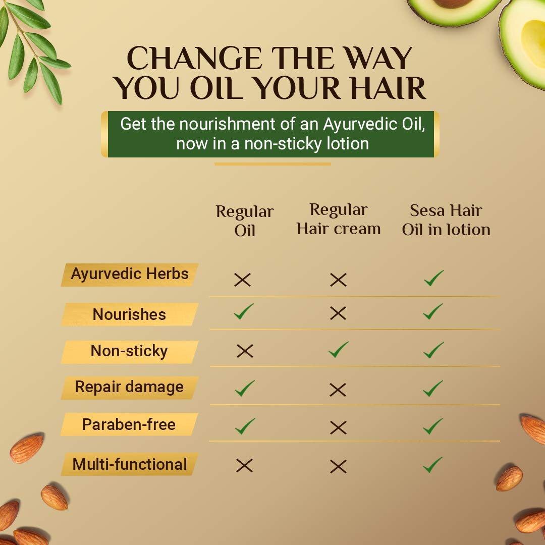SESA Hair Oil In Lotion 100Ml Non-Sticky Oil Replacement & Leave-In Hair Lotion Bhringraj & 17 Ayurvedic Herbs With Nourishing Oils & Vitamin E All Hair Types No Mineral Oil