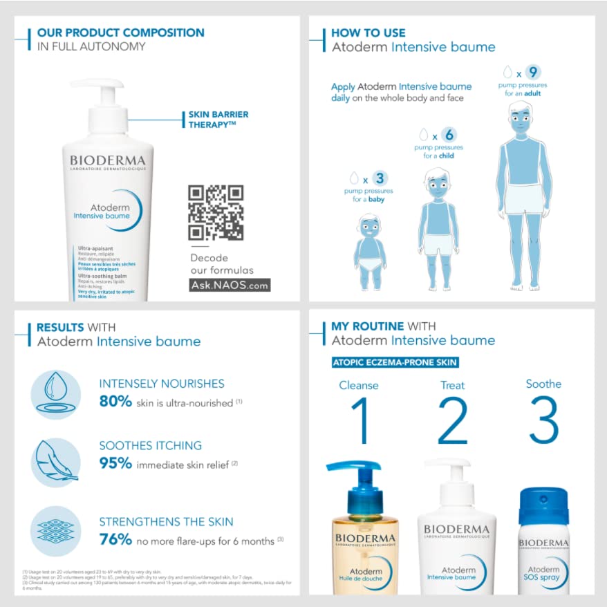 Bioderma Atoderm Intensive Gel Crème with Niacinamide| Skin Barrier Repair| Ultra-light Soothing Gel moisturizer for Very Dry, Irritated, Atopic, Sensitive Skin, 75ml