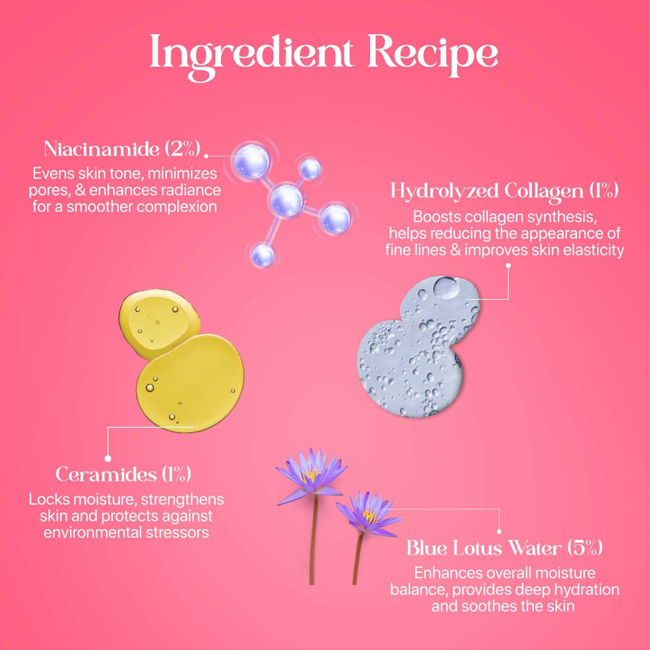 Uniqura 2% Niacinamide & 1% Hydrolyzed Collagen Clay Mask Overnight Korean for Instant Glow | De-Tan Face Mask for Glowing Skin | Clay Mask for Deep Cleansing & Tan Removal | Enhance Elasticity & Improve Texture | 50g