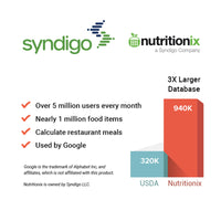 Etekcity Food Nutrition Kitchen Scale, Digital Grams and Ounces for Weight Loss, Baking, Cooking, Keto and Meal Prep, Large, 304 Stainless Steel Large-Smart