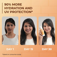 AQUAVE Sunscreen Face Serum (100 ml) - SPF 50+ PA++++ Hydra Ultralight UV Protection | Prevents Premature Ageing For All Skin | Enriched with Sea Boost for skin protection and hydration |.Goodness Of Serum| Visible Results In 30 Days | Marine Based Techno