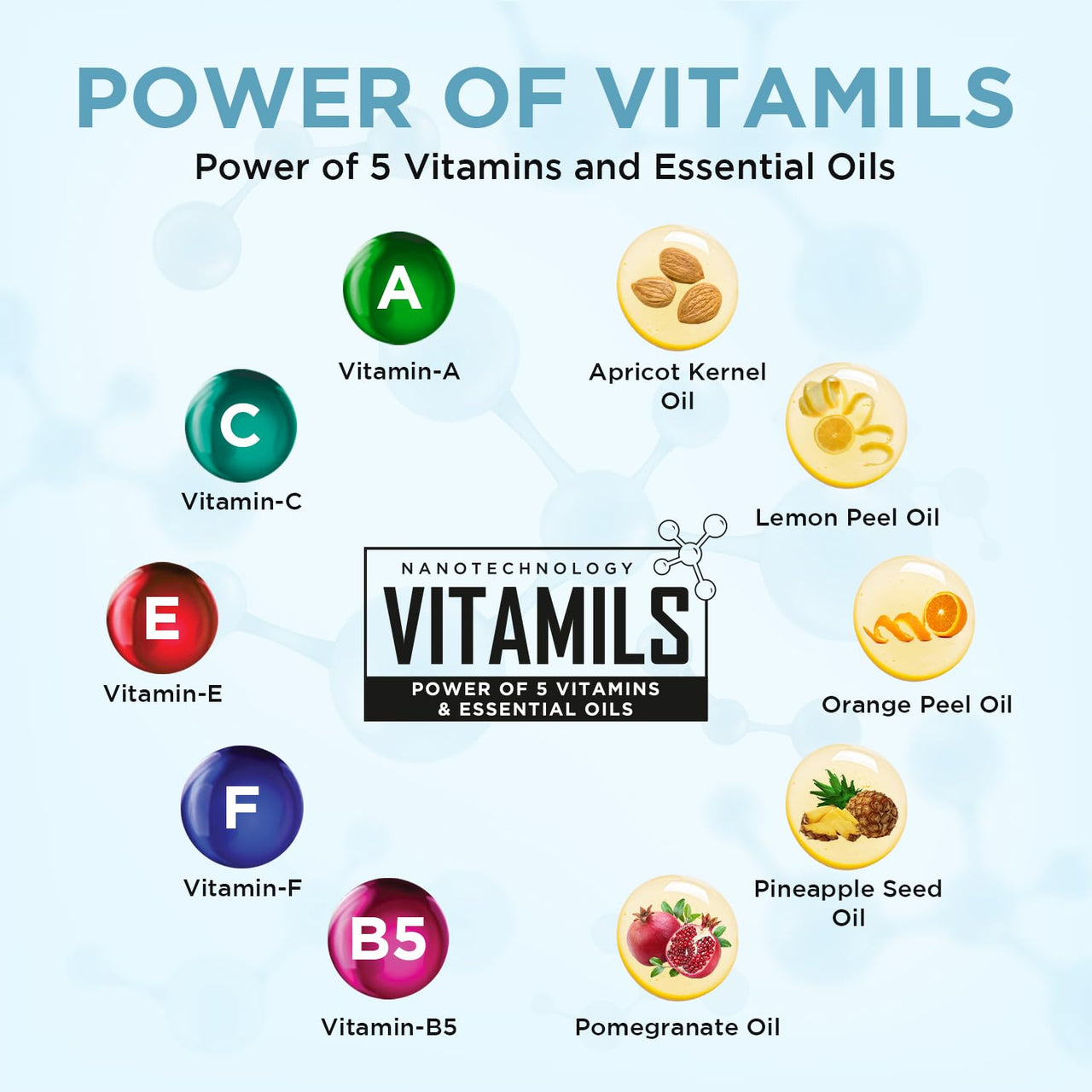 Orgatre Anti Aging Face Wash, 100ml, With Rice Water, Collagen, Hyaluronic Acid, Retinol