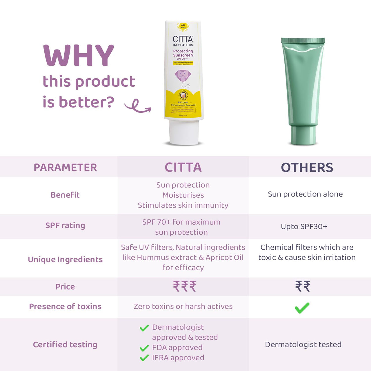 CITTA Baby & Kids Sunscreen SPF 70 PA++++ | UVA/UVB/Digital Blue Light Protection | Hypoallergenic & Non-Greasy | Dermatologist Approved | With Humus Extract for Skin Immunity | Paraben-Free | 60g