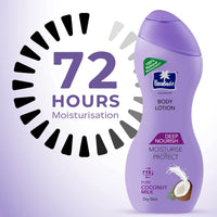 Parachute Advansed Deep Nourish Body Lotion for Women & Men, Dry Skin, 250ml (Pack of 2) | Pure Coconut Milk, 100% Natural, 72h Moisturisation
