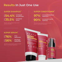 Arata Super Anti-Frizz Trio Travel Pack | Super Shampoo, Conditioner & Serum | Reduces Frizz, Adds Shine & Smoothens Hair | With Keratin, Argan Oil, Jojoba Complex | 230ML