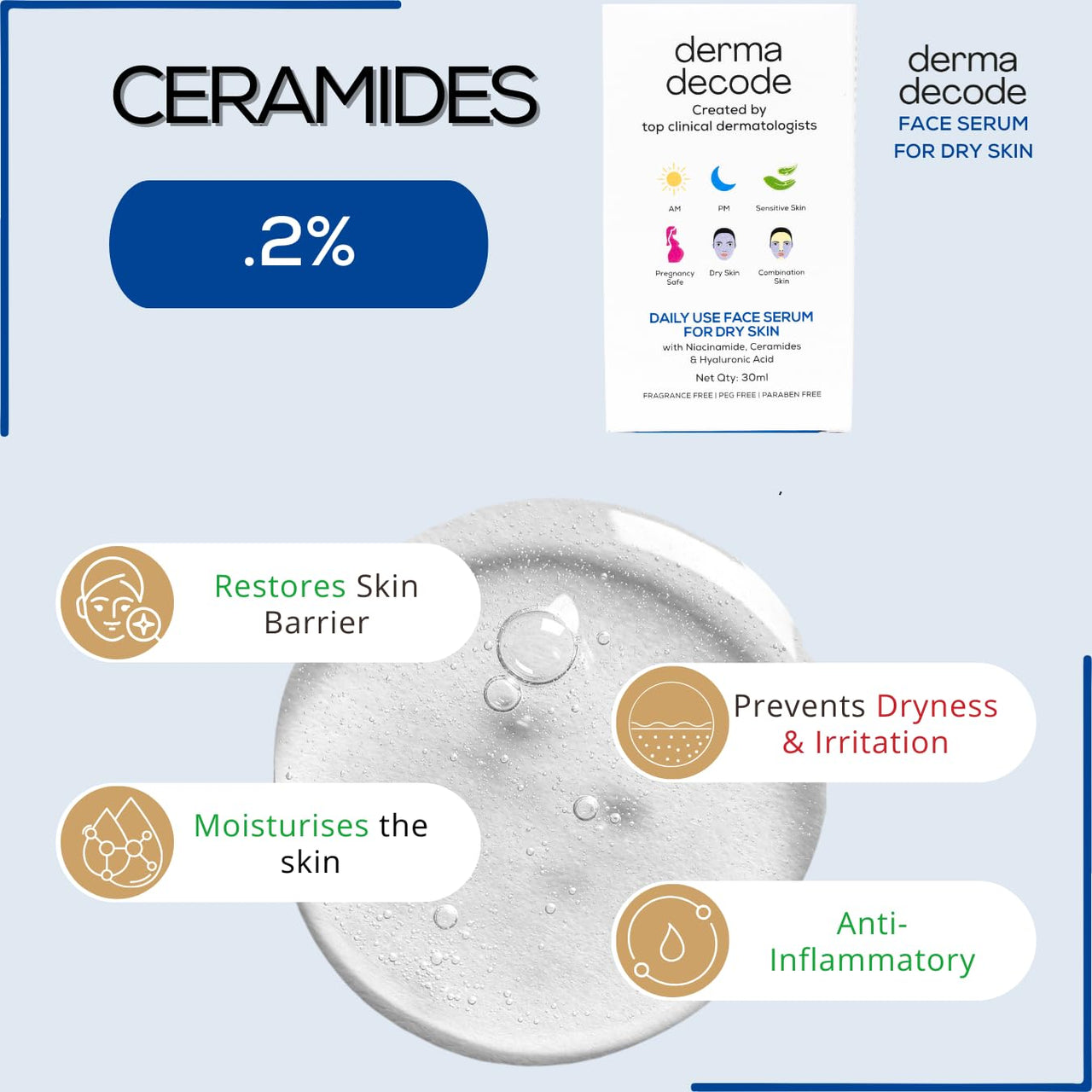 Derma Decode Hydrating Niacinamide 10% Serum for Dry Skin & Sensitive Skin | with Hyaluronic Acid & Ceramides for Intense Moisture, Skin Repair, Glow | Pore Minimizing, Dermatologist Tested - 30ml