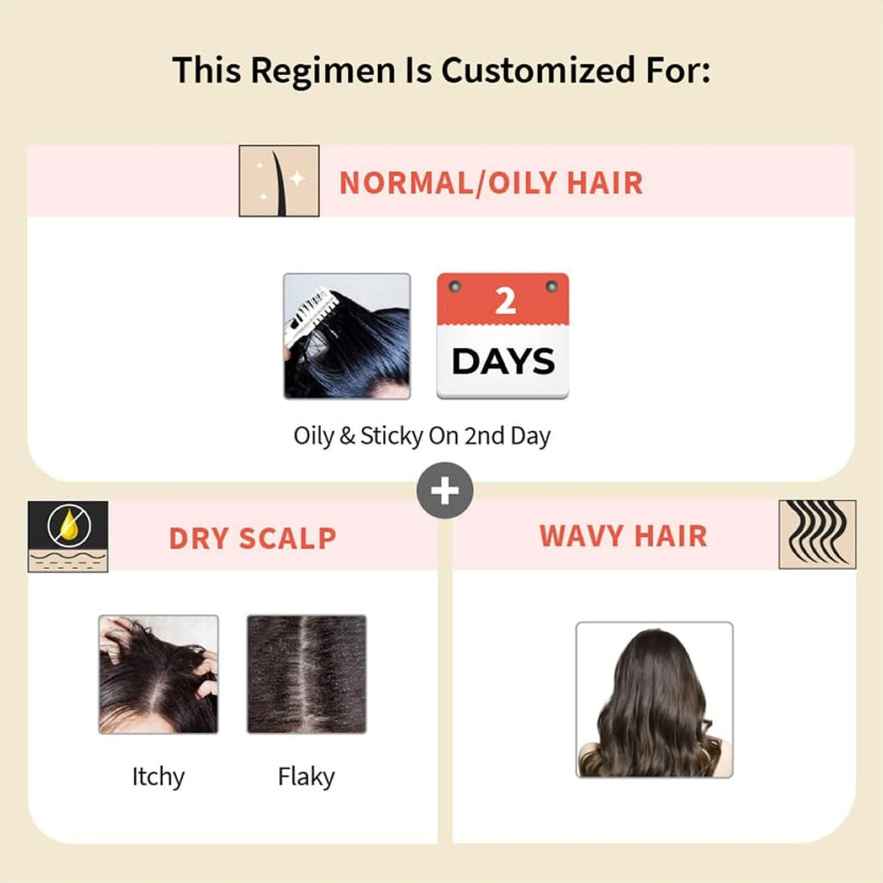 Vedix Customized Hair Fall Control Regimen For Normal/Oily Hair - Dry Scalp & Wavy Hair - 3 Product Kit - Anti Hair Fall Oil With Onion+Indian Licorice - Hair Growth Serum