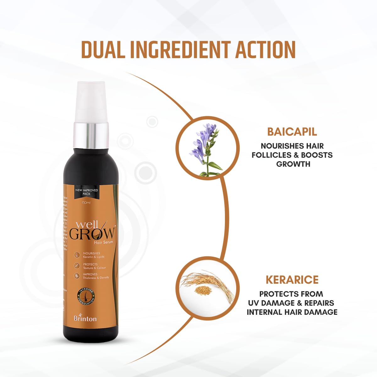 Brinton Wellgrow Anti Hair Loss Serum for Women, Men, 60 ml