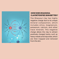 INDUS VALLEY Bio Organic 100% Natural Moroccan Rhassoul Clay Powder For Acne, Blemishes, Pores, Black Heads, Skin Whitening, Face Pack, Skin Care Mask & Hair Care - 250g