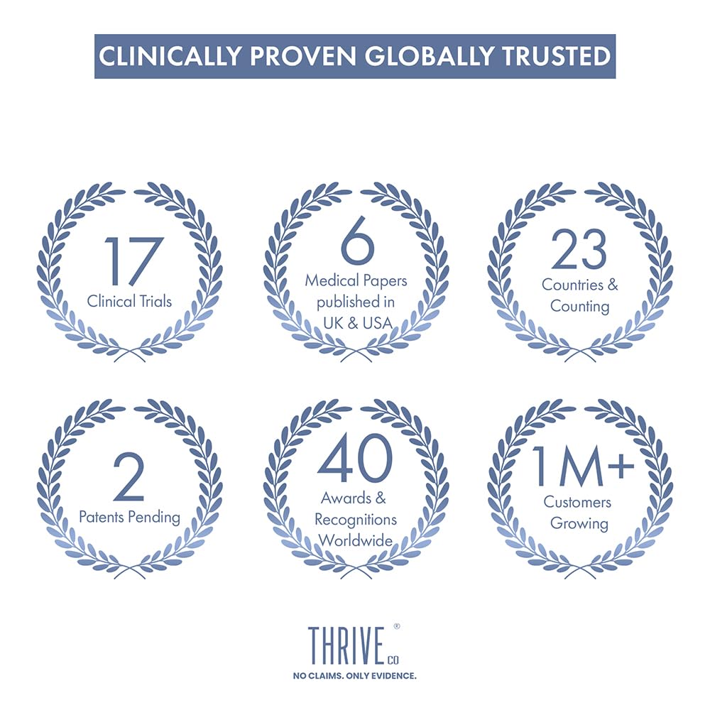 ThriveCo Hair Growth Serum 2.0 For Hair Growth & Hair Fall Control | with Redensyl + Anagain + Rosemary + Procapil + Capilia Longa | For Men & Women | 50ml