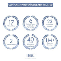 ThriveCo Hair Growth Serum 2.0 For Hair Growth & Hair Fall Control | with Redensyl + Anagain + Rosemary + Procapil + Capilia Longa | For Men & Women | 30ml