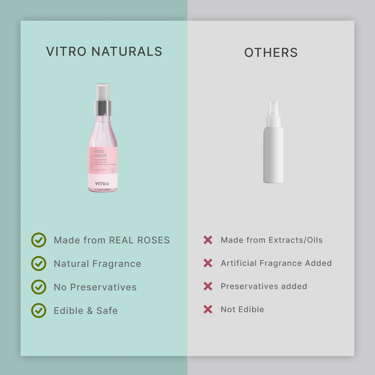 Vitro Rose Water Spray for Face 200ml | Pure Gulab Jal | No Additives, Chemicals, or Preservatives | Natural Toner for Hydrated, Glowing Skin | Hydro Distilled
