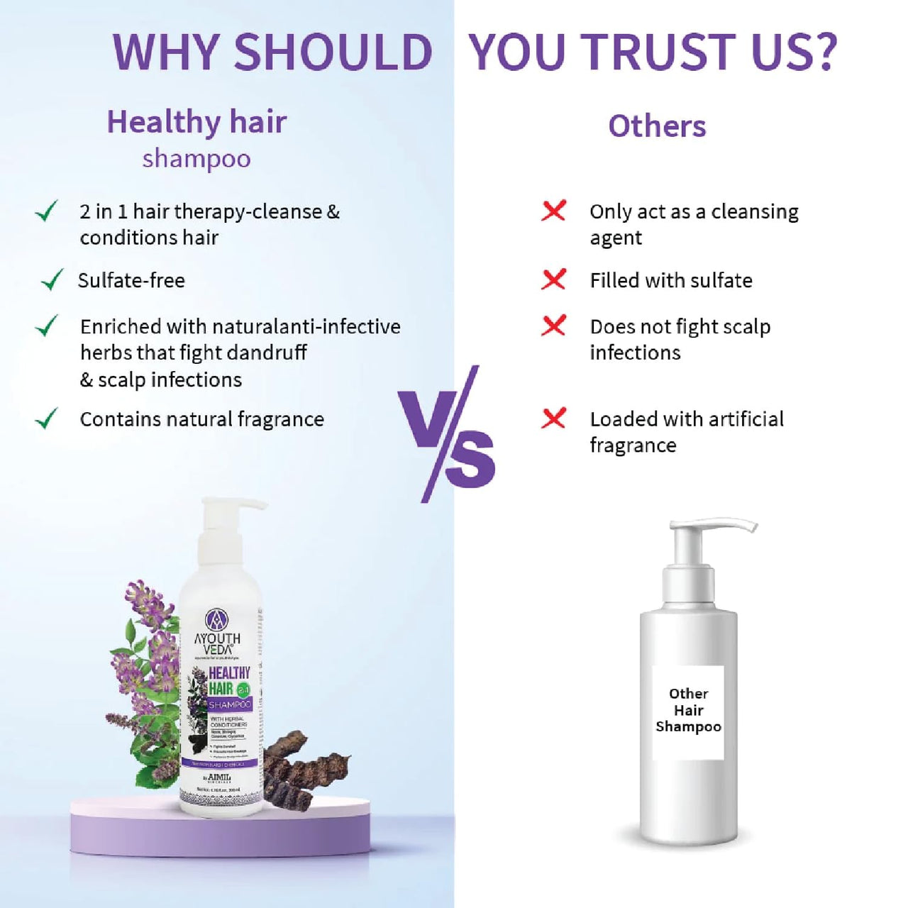 Ayouthveda Healthy Hair Shampoo 200ml With Bhringraj and Shikakai | Best Hair Shampoo for Women | Control Hair Breakage & Dandruff | Herbal Conditioner & Cleansers(Pack Of 1; 200ml)