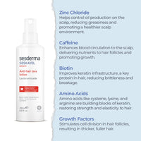 Sesderma Seskavel Anti-Hair Loss Lotion, 200ml