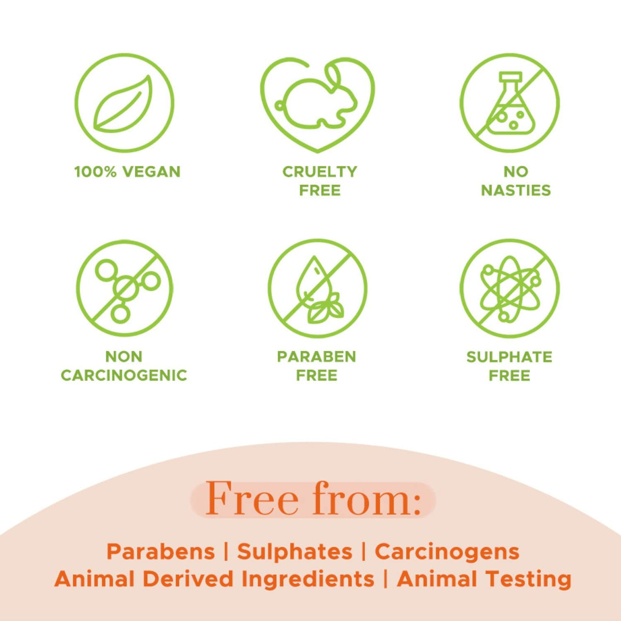 PureSense Natural Papaya Face Mask with Kaolin Clay & Kakadu Plum for Glowing Skin | Deep Pore Cleansing | For Men & Women | From the makers of Parachute Advansed | 65g