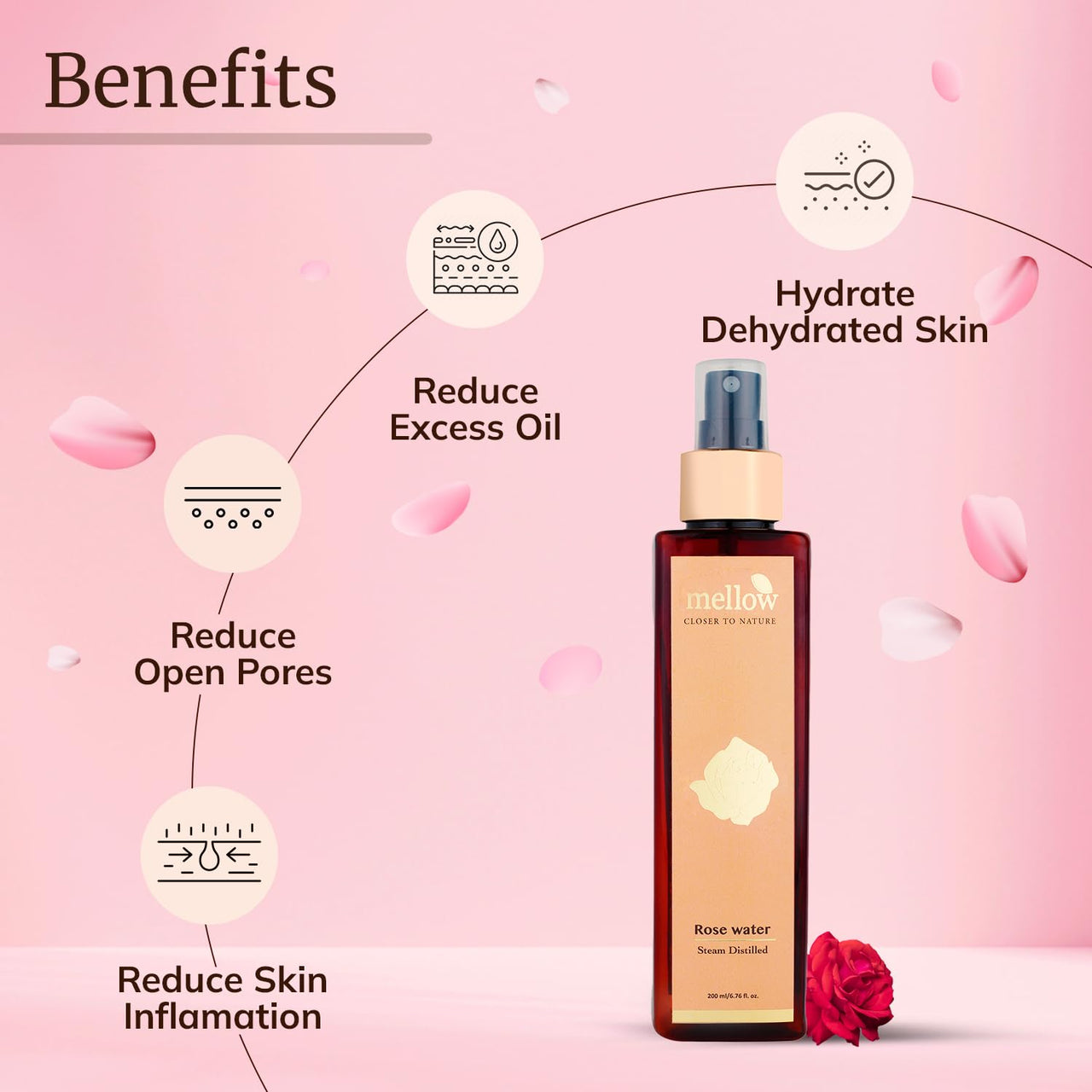 Mellow Herbal Rose Water Spray | 100% Pure Steam-Distilled Gulab Jal | Natural Toner & Hydrating Mist for Glowing Skin | Alcohol-Free, Paraben-Free & Ayush Certified | 200ml