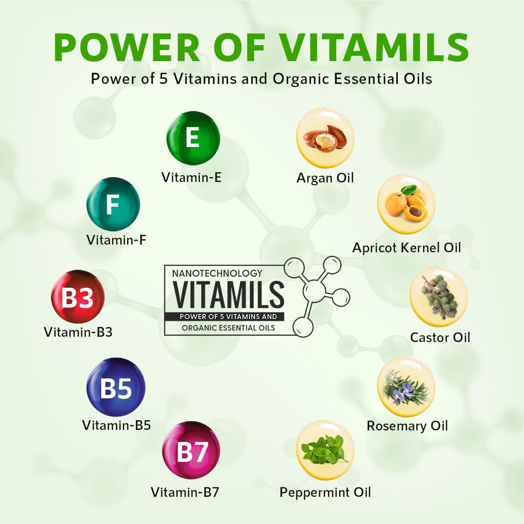 ORGATRE Hair Growth Serum 2.0-30ml | For Beard & Scalp | Reduces Hairfall & Thinning | 1.5% Aminexil, Redensyl, Anagain & Procapil | Hair Growth Serum for Men & Women