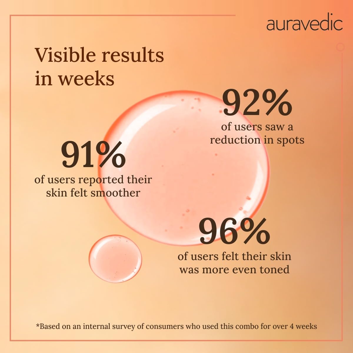 Auravedic Kumkumadi Brightening Gel And Kumkumadi Tailam Kumkumadi Face Oil For Glowing Skin Kumkumadi Gel 100 Gms With Kumkumadi Oil 100 ml Day And Night Combo