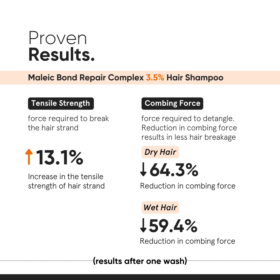 Minimalist Maleic Bond Repair Complex Shampoo & Conditioner Combo (Hair Shampoo & Mask) | Hair Care Kit | For Damaged, Dull and Dry Hair | For Women & Men